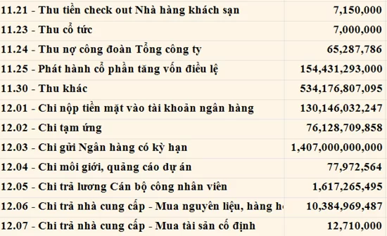 kế toán vốn bằng tiền